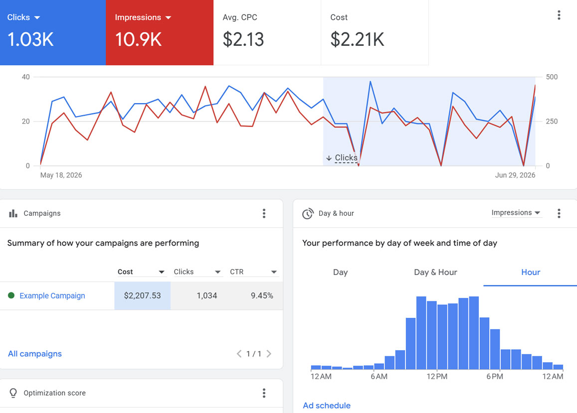 example-campaign-stats CT Ad Management